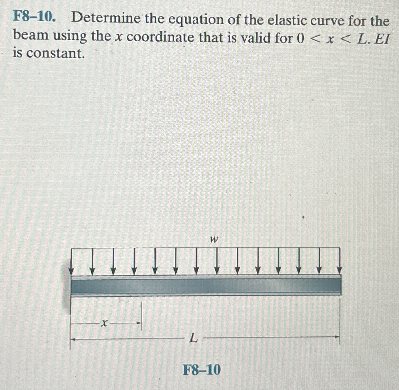 F 8 - 1 0 . Determine the equation of the elastic