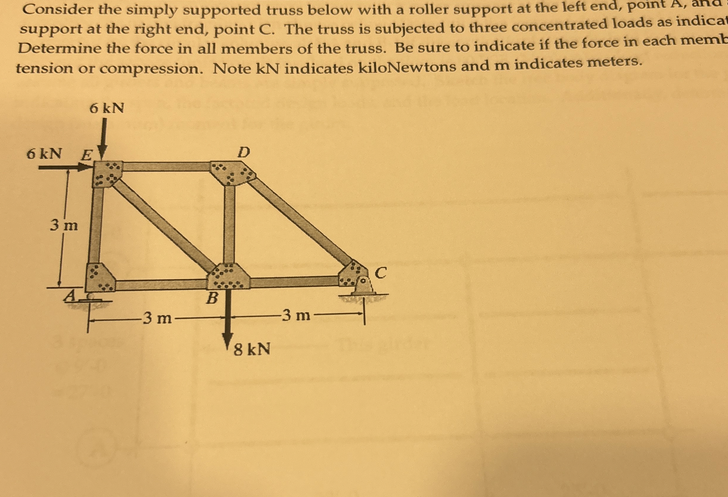 Consider the simply supported truss below with a