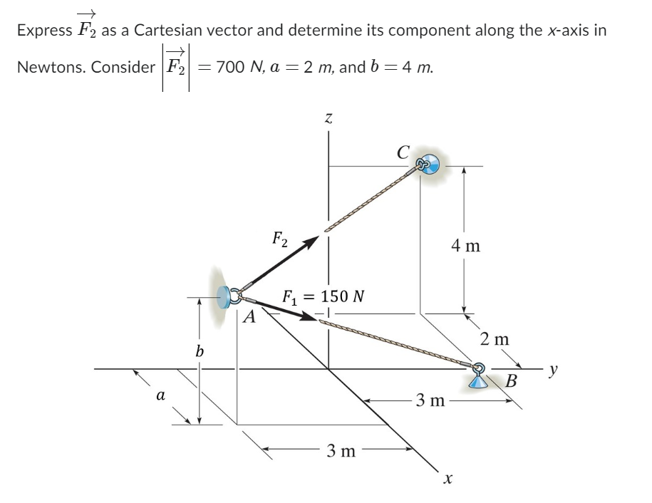 Express F 2 as a Cartesian vector and determine