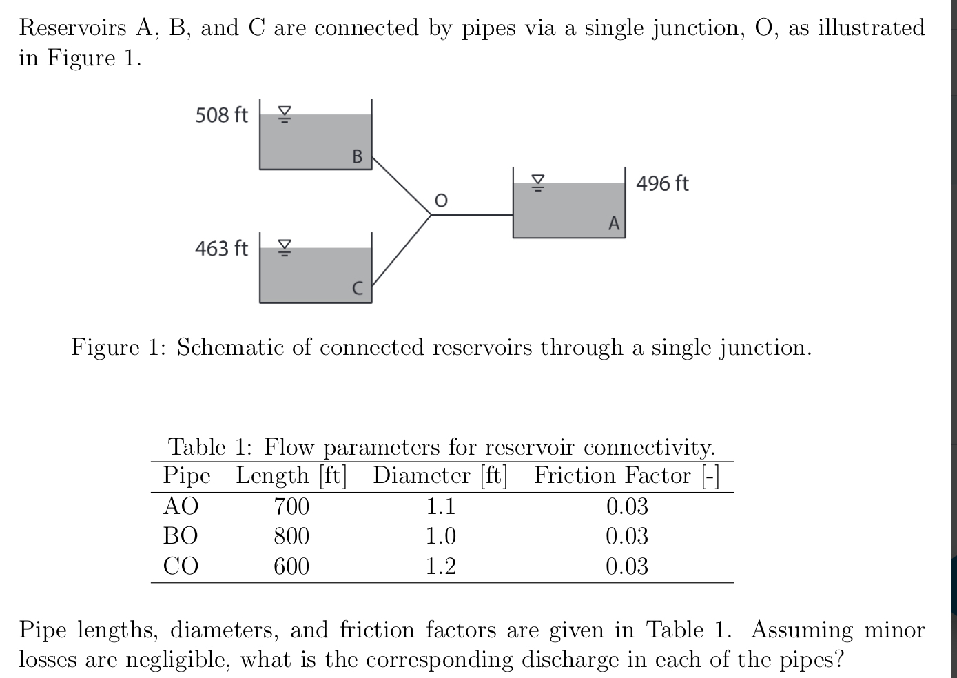 Reservoirs A , B , and C are connected by pipes