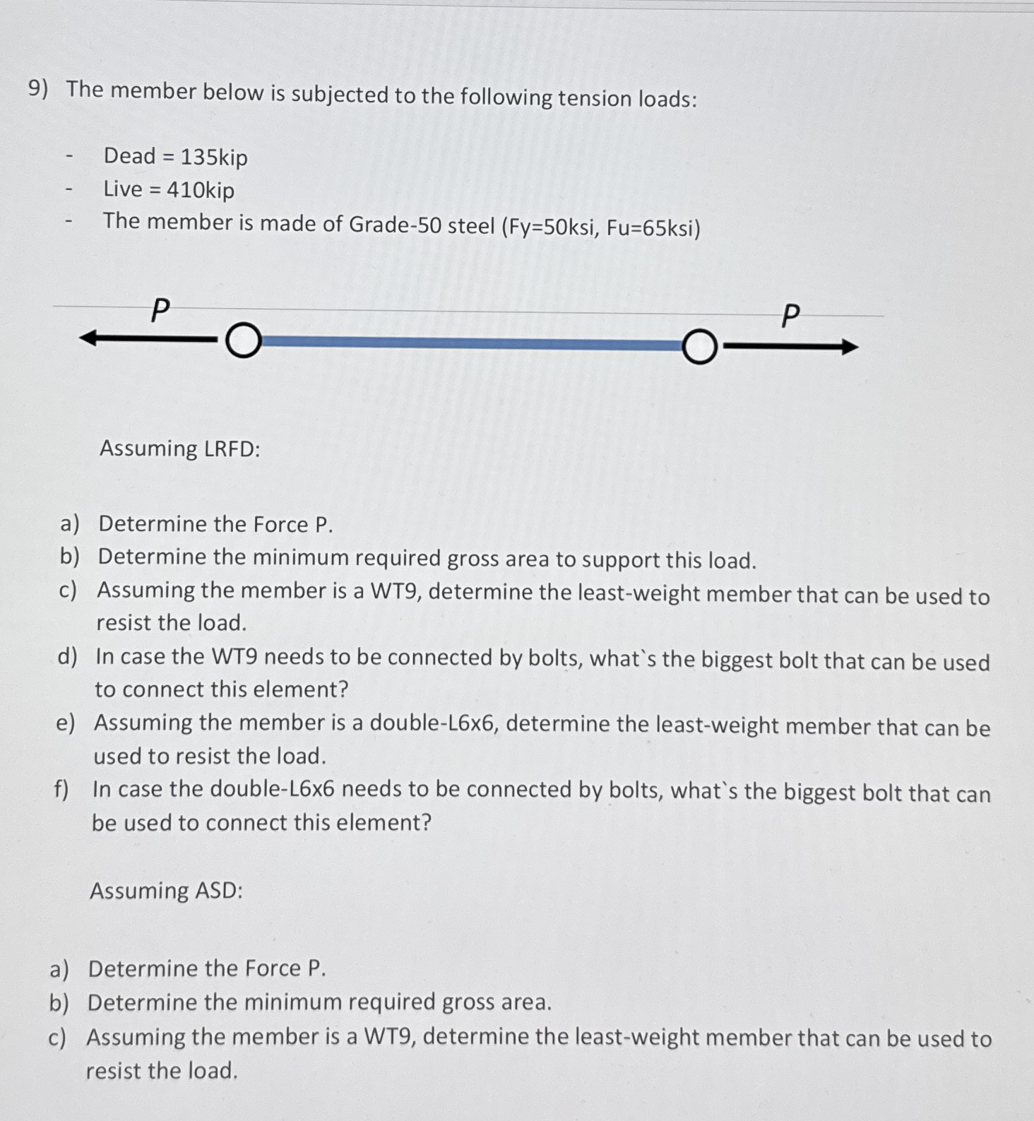 The member below is subjected to the following