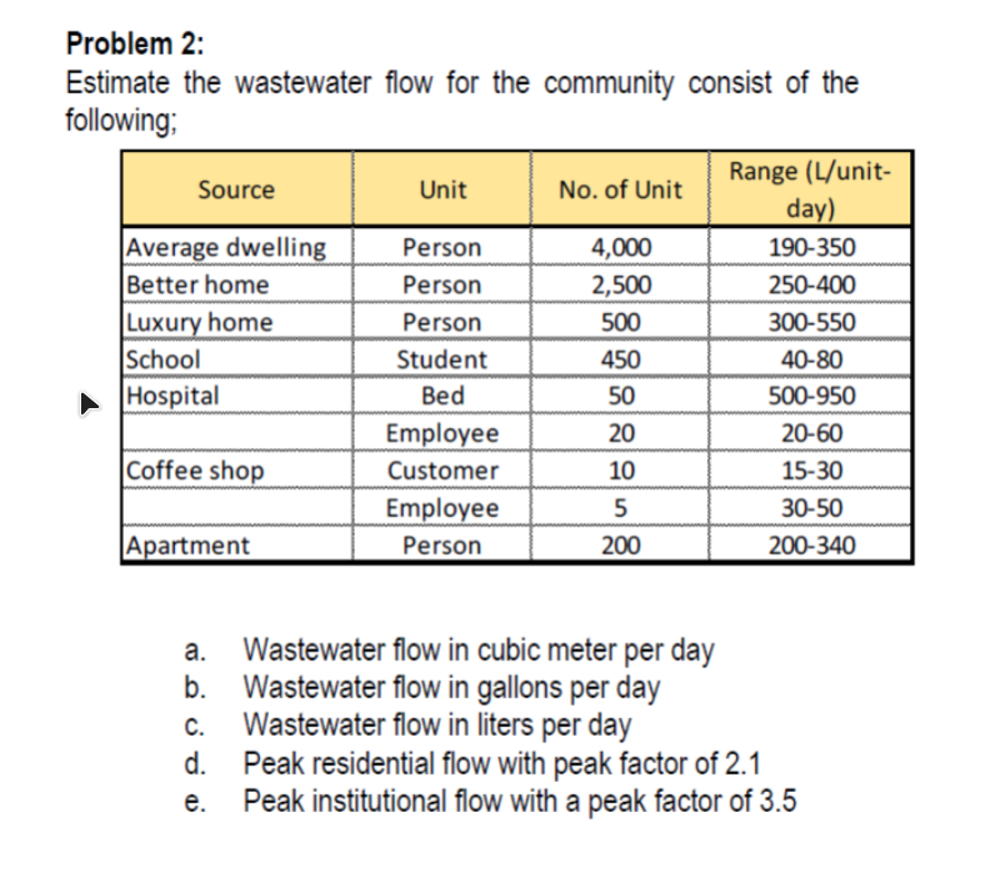 Problem 2 : Estimate the wastewater flow for the