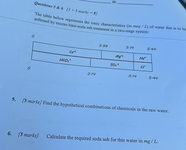 The table below represents the ionic