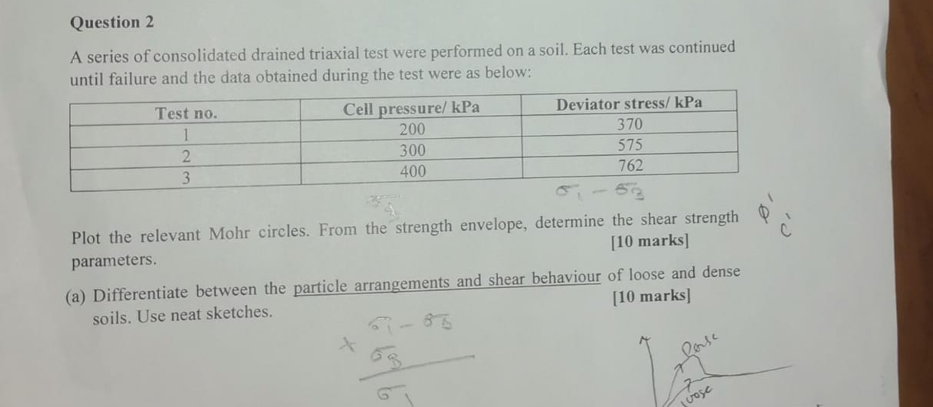 Question 2 A series of consolidated drained