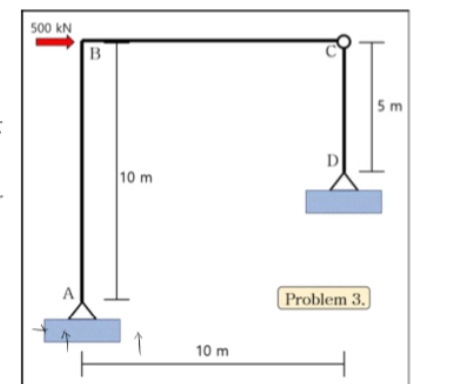 Draw shear force and moment diagram and show all