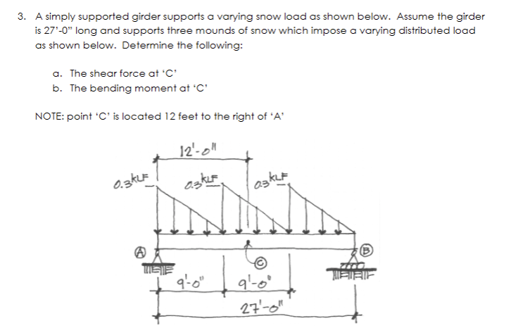 A simply supported girder supports a varying snow