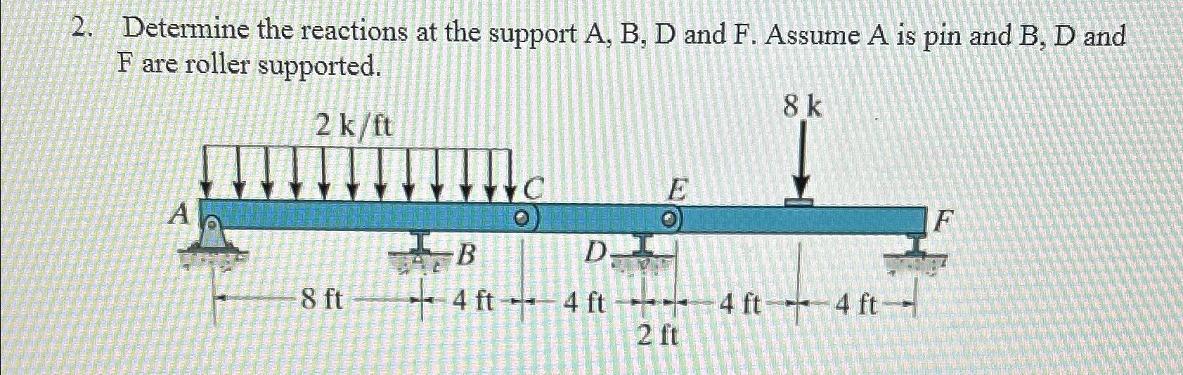 Determine the reactions at the support A , B , D
