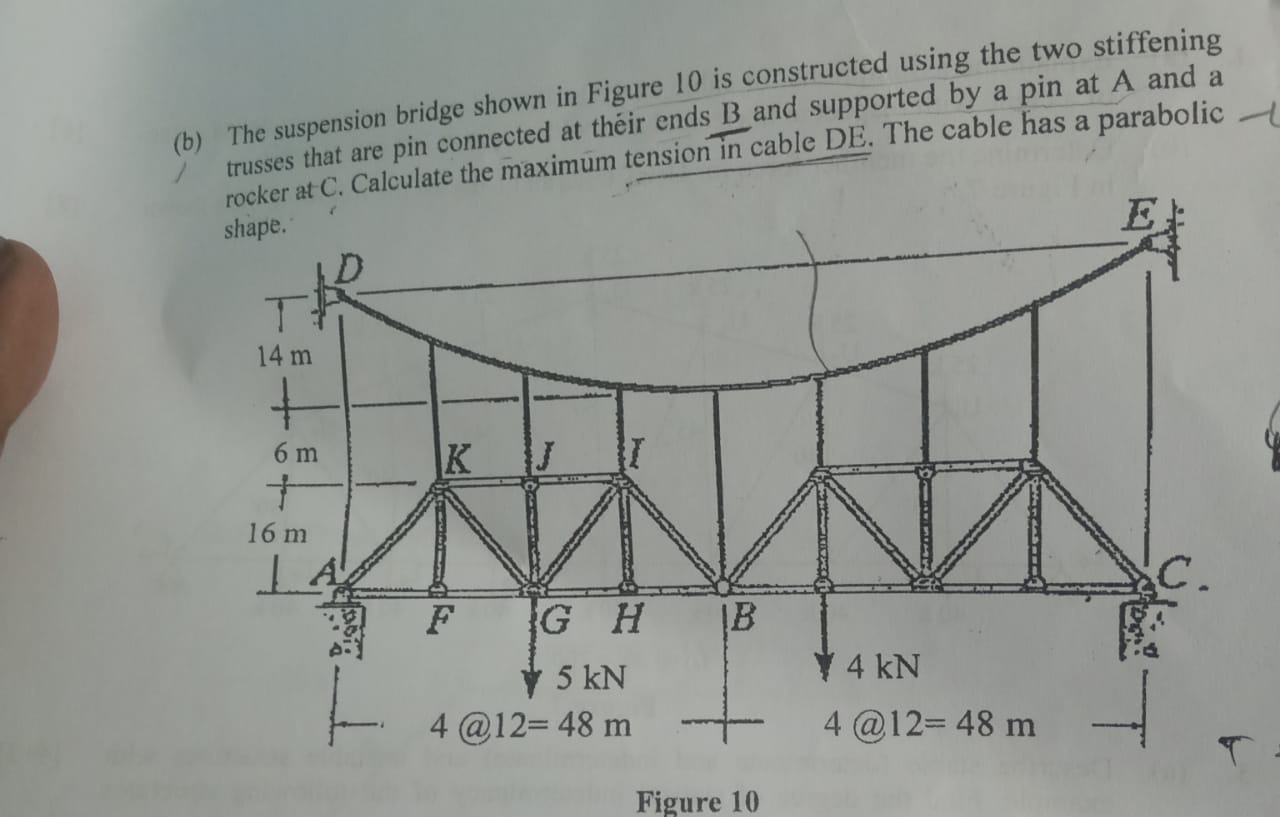 ( b ) The suspension bridge shown in Figure 1 0
