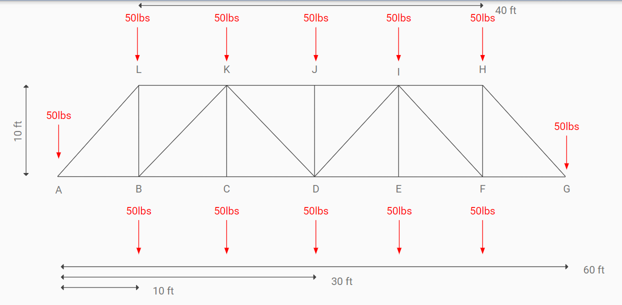 Do a truss analys using method of sections