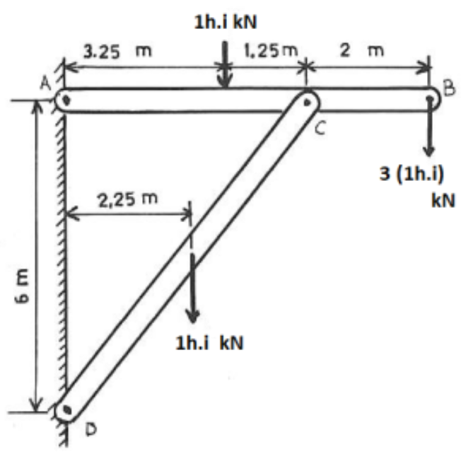 calculate the internal forces of the following
