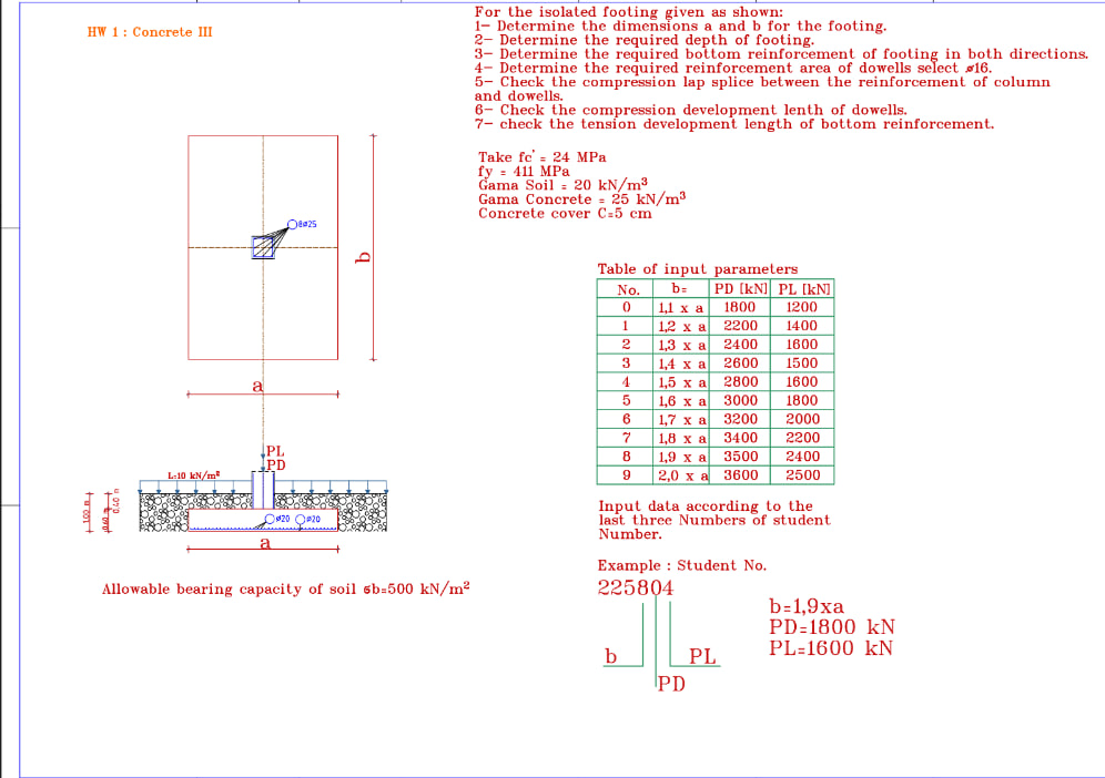 HW 1 : Concrete III Allowable bearing capacity of