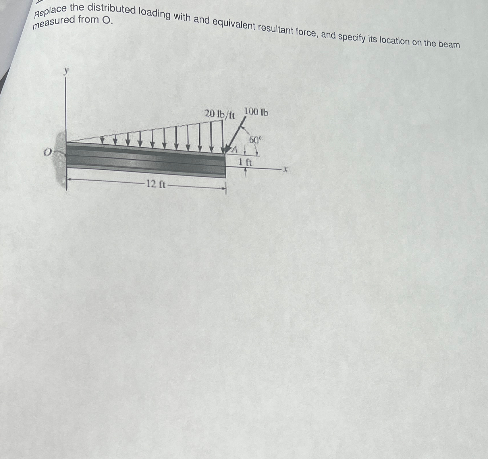Replace the distributed loading with and