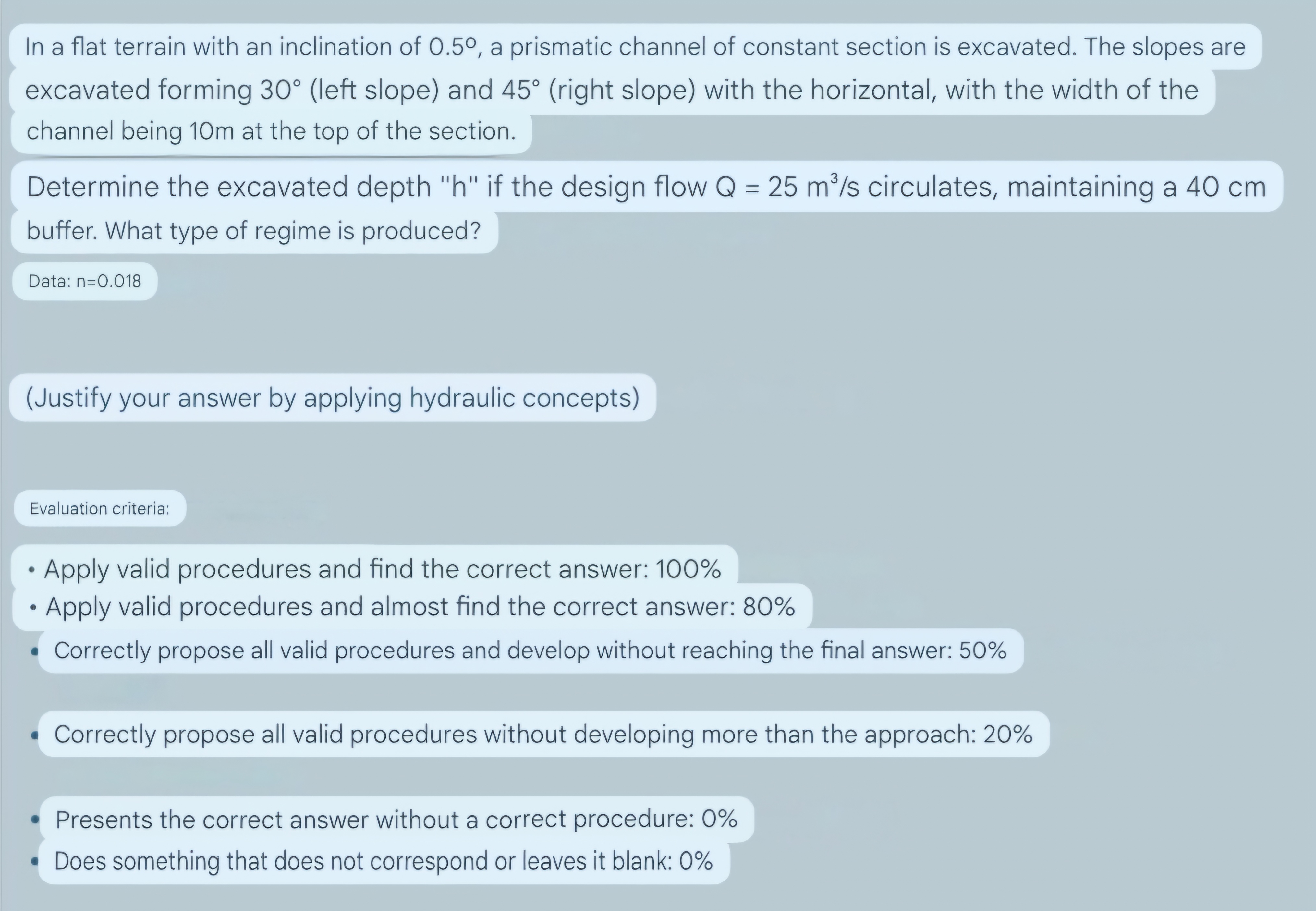 Hydraulics Canals, it is the design of a canal. I