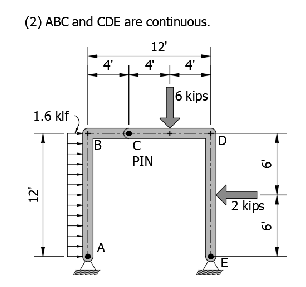 Compose complete shear and moment diagrams of the