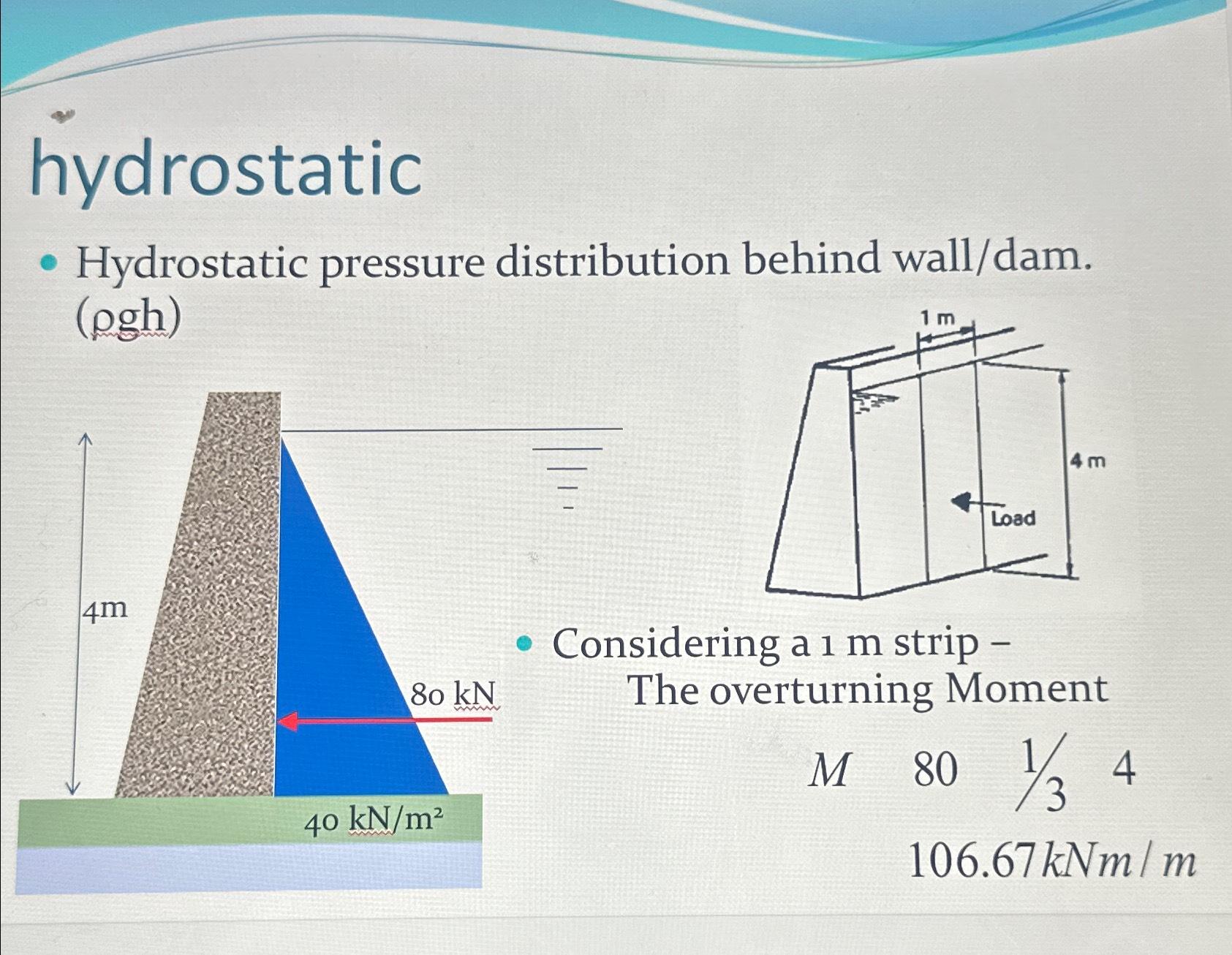 hydrostatic Hydrostatic pressure distribution