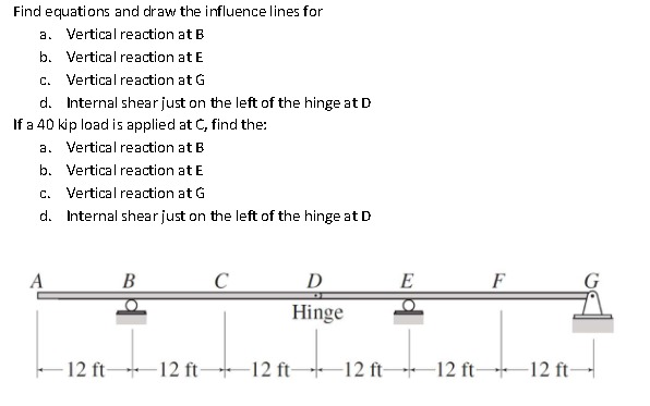 Find equations and draw the influence lines for a