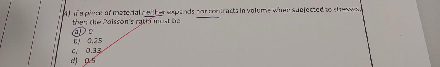If a piece of material neither expands nor