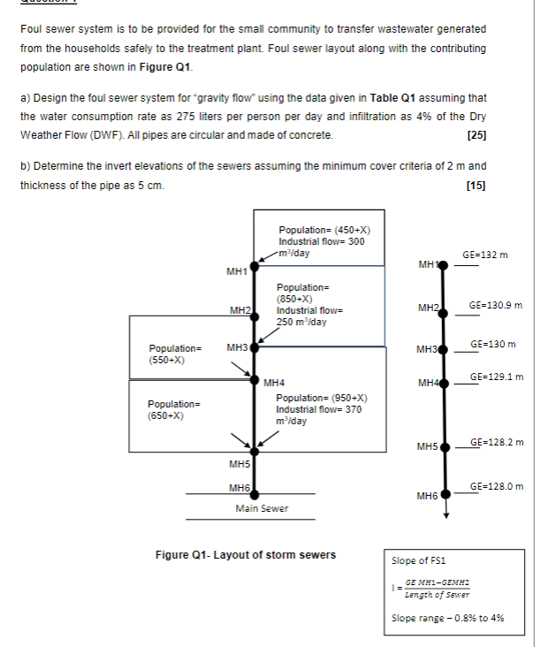 Foul sewer system is to be provided for the small