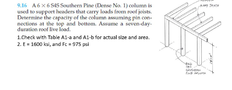 9 . 1 6 A 6 6 S 4 S Southern Pine ( Dense No . 1