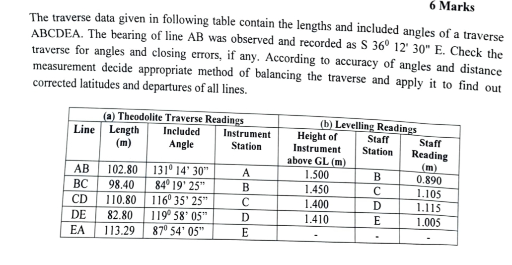 The traverse data given in following table