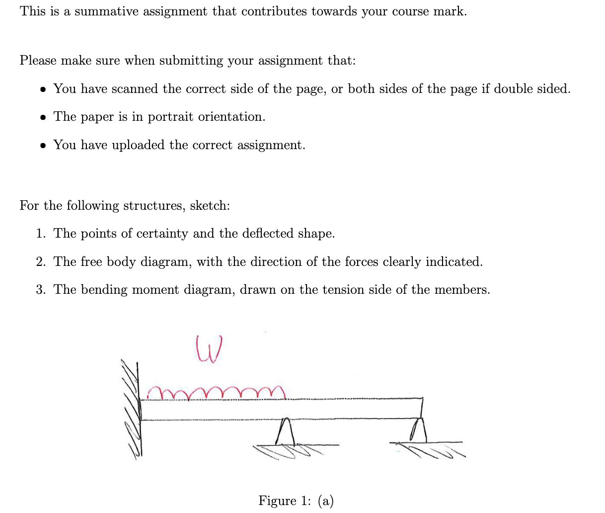 This is a summative assignment that contributes