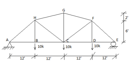 Part 3 . For the following problem, sketch and
