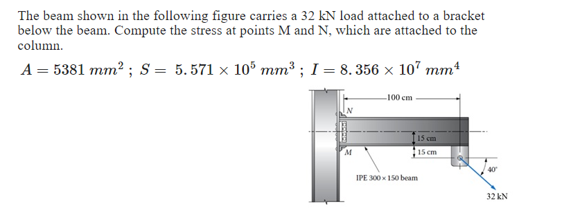 The beam shown in the following figure carries a