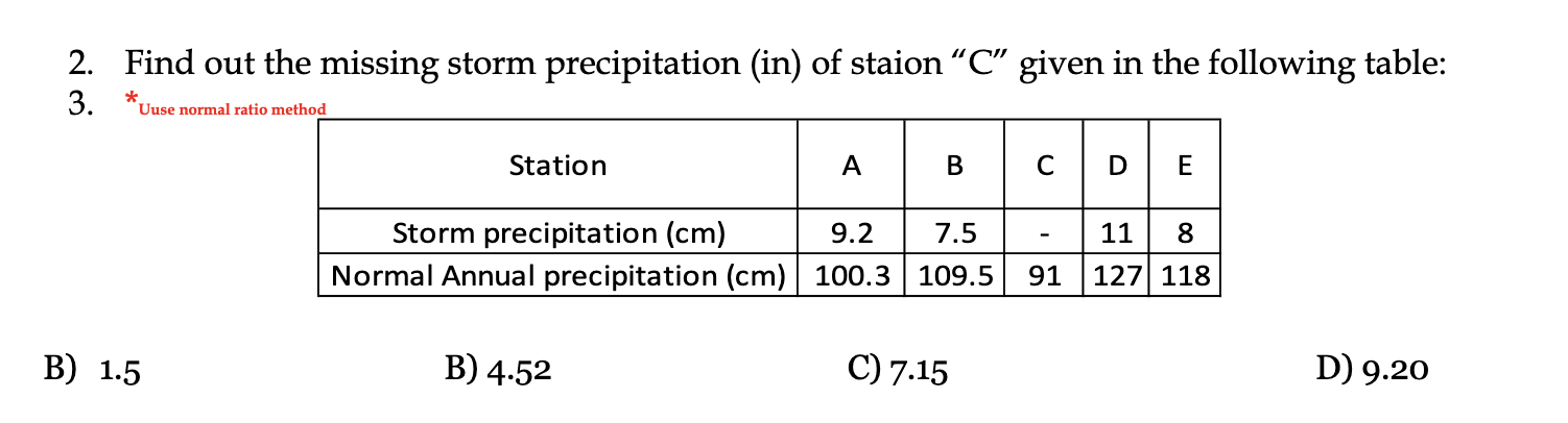 Find out the missing storm precipitation ( in )