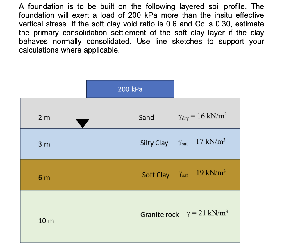A foundation is to be built on the following
