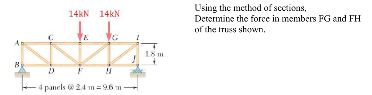Using the method of sections, Determine the force