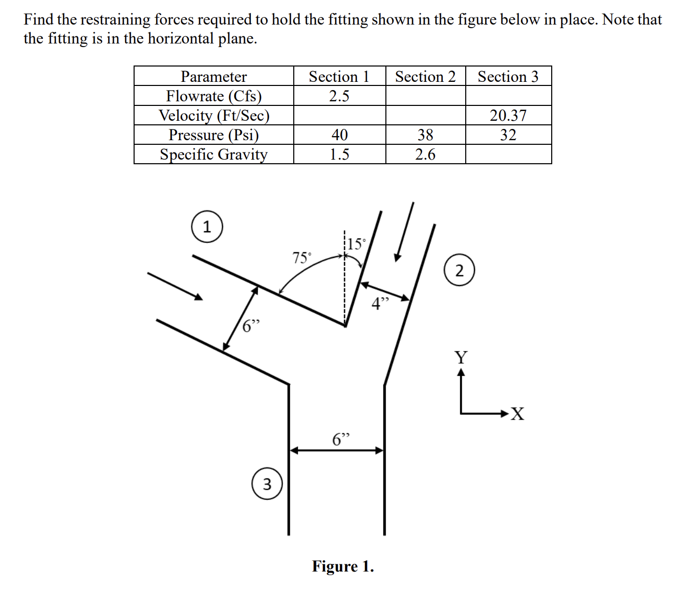 Find the restraining forces required to hold the