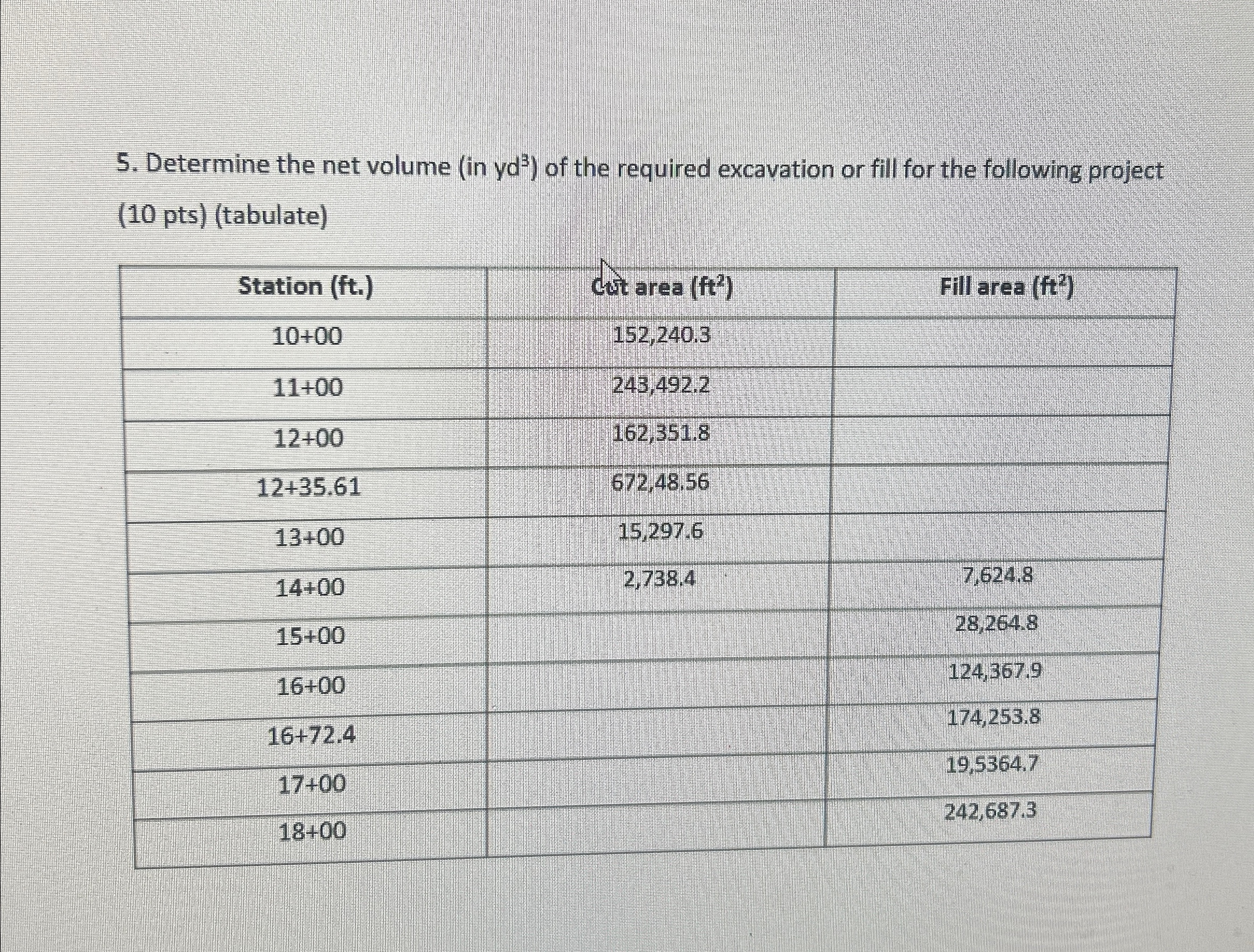 Determine the net volume ( in y d 3 ) of the