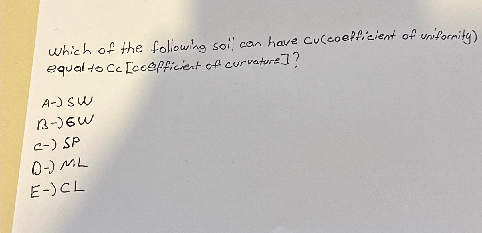 Which of the following soil can have cu (
