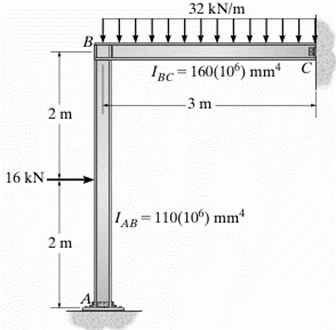 Problem ) Using the force method, answer the