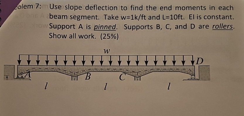 oblem 7 : Use slope deflection to find the end