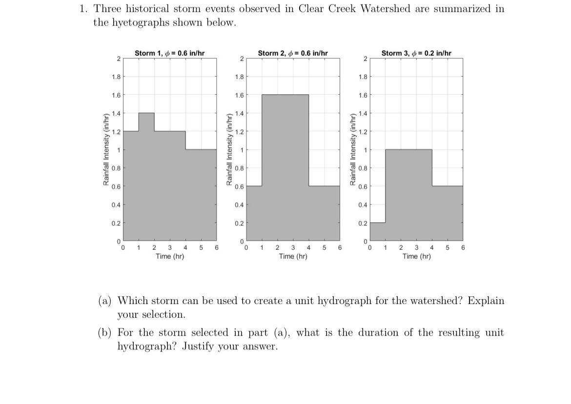 Three historical storm events observed in Clear