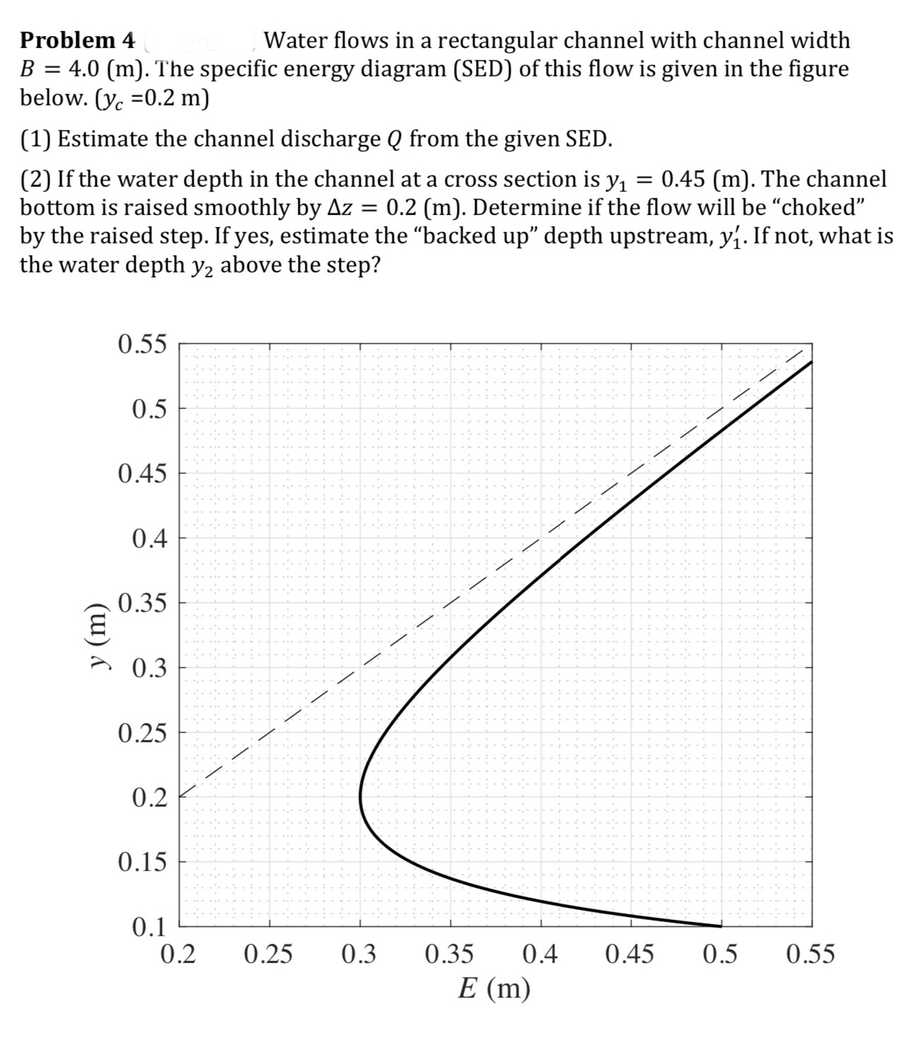 Problem 4 Water flows in a rectangular channel