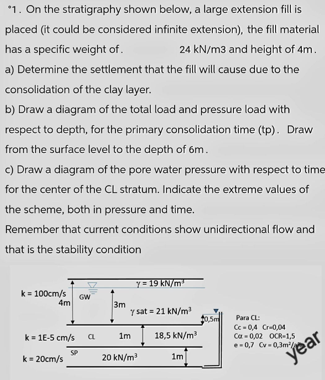 Topics. Consolidation, primary, Time " p " Grade