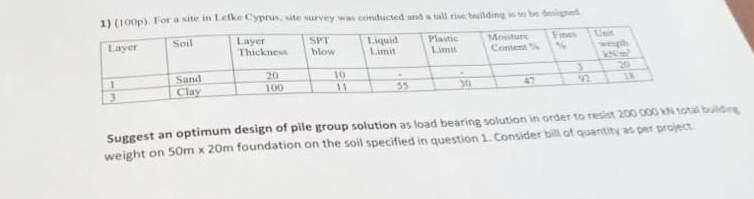 ( 1 0 0 p ) . Ior a site in I.efke Cyprus, site