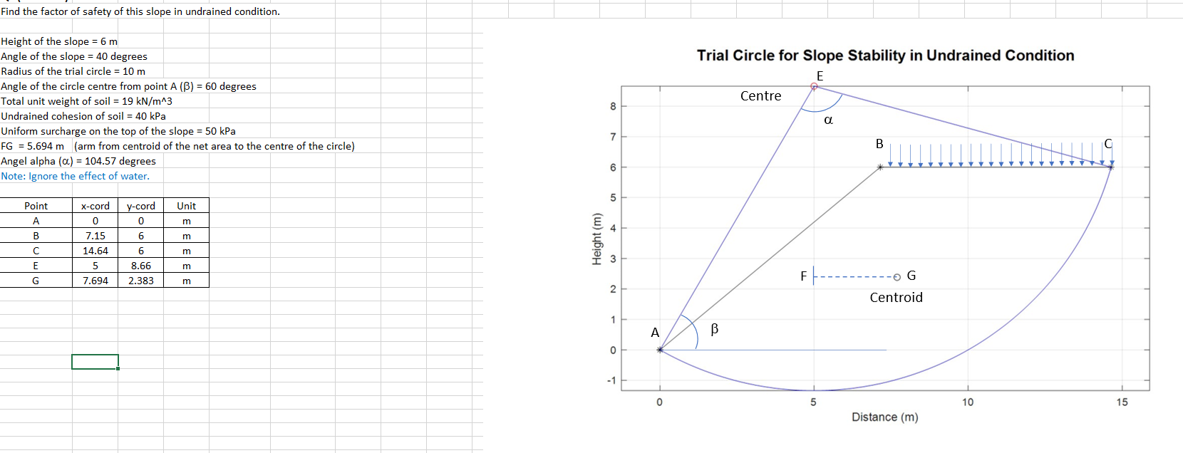 Find the factor of safety of this slope in