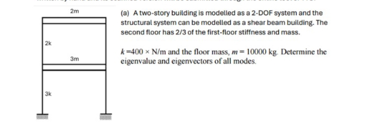 ( a ) A two - story building is modelled as a 2 -