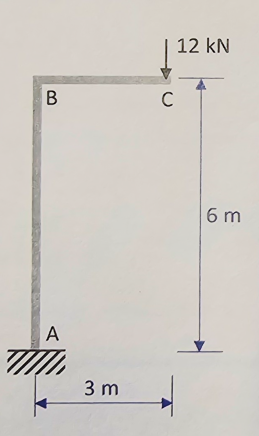 Draw the curvature diagram and elastic frame