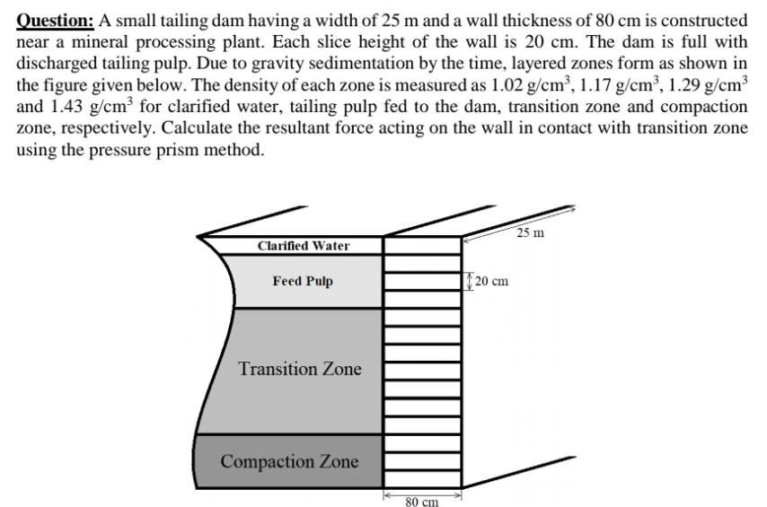 Question: A small tailing dam having a width of 2