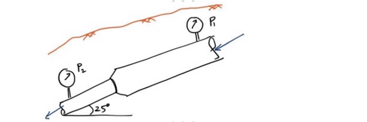 There is an underground pipe moving wet raw