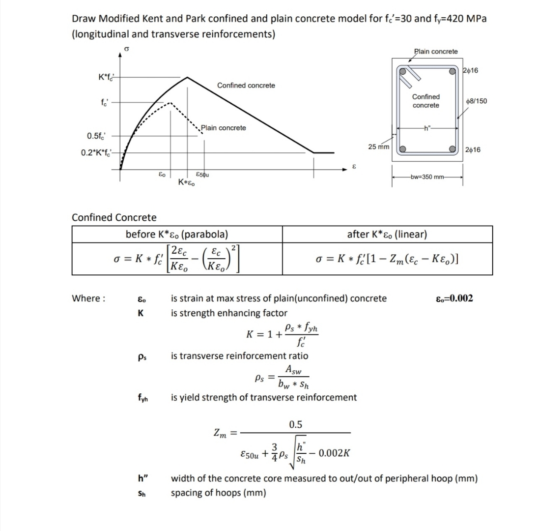 Draw Modified Kent and Park confined and plain