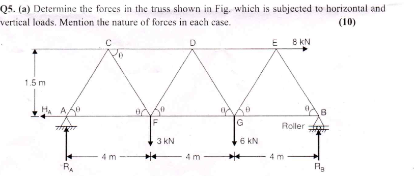 Q 5 . ( a ) Determine the forces in the truss