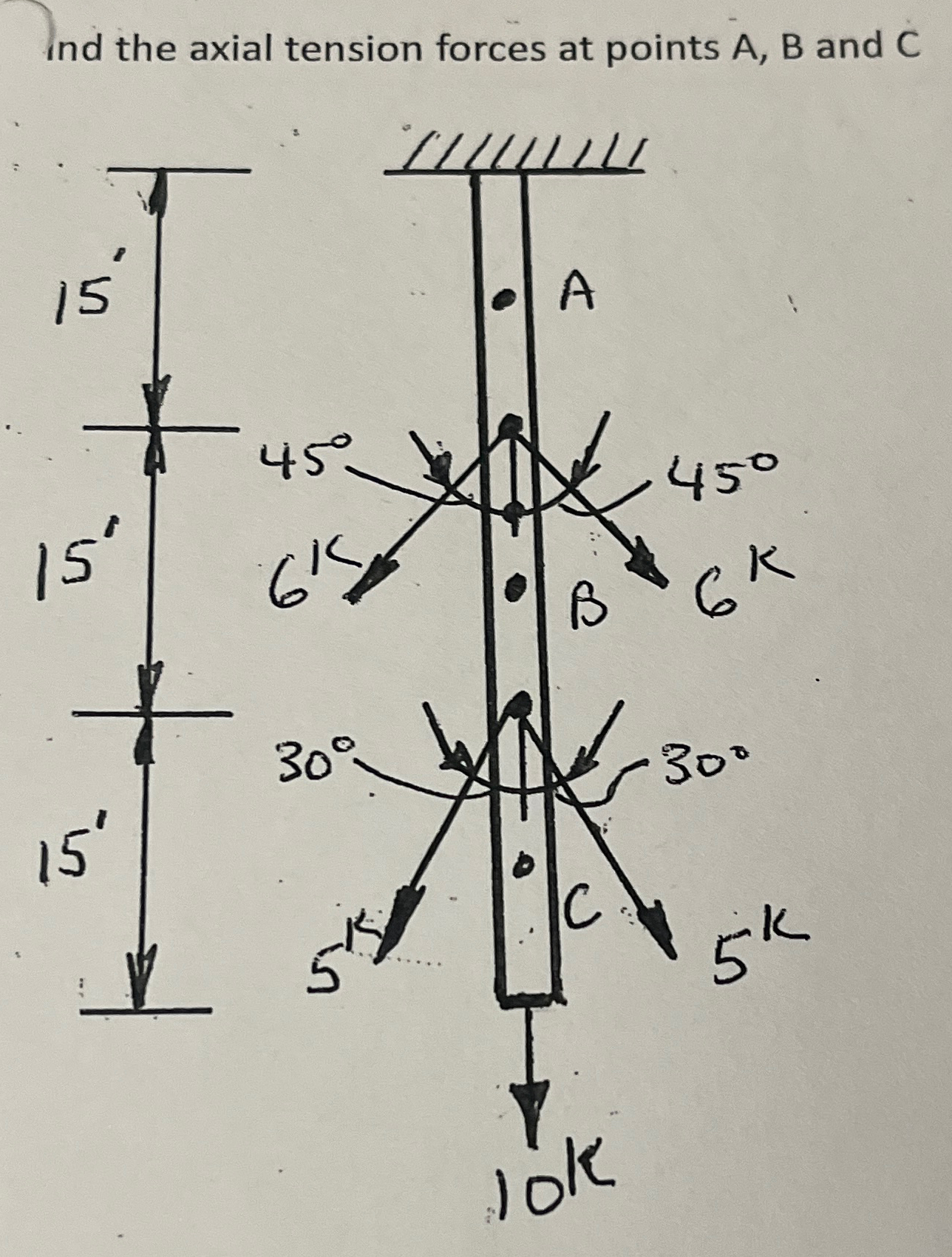 Find the axial tension forces at points A , B and