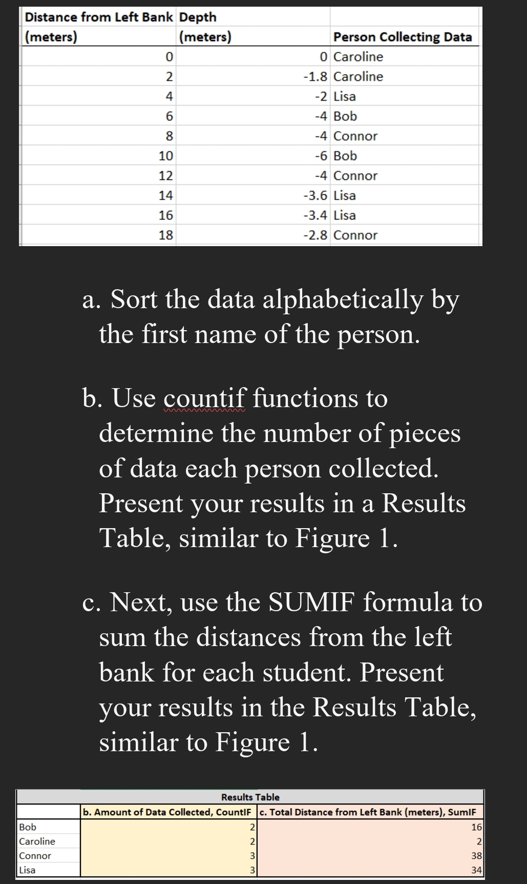 a . Sort the data alphabetically by the first