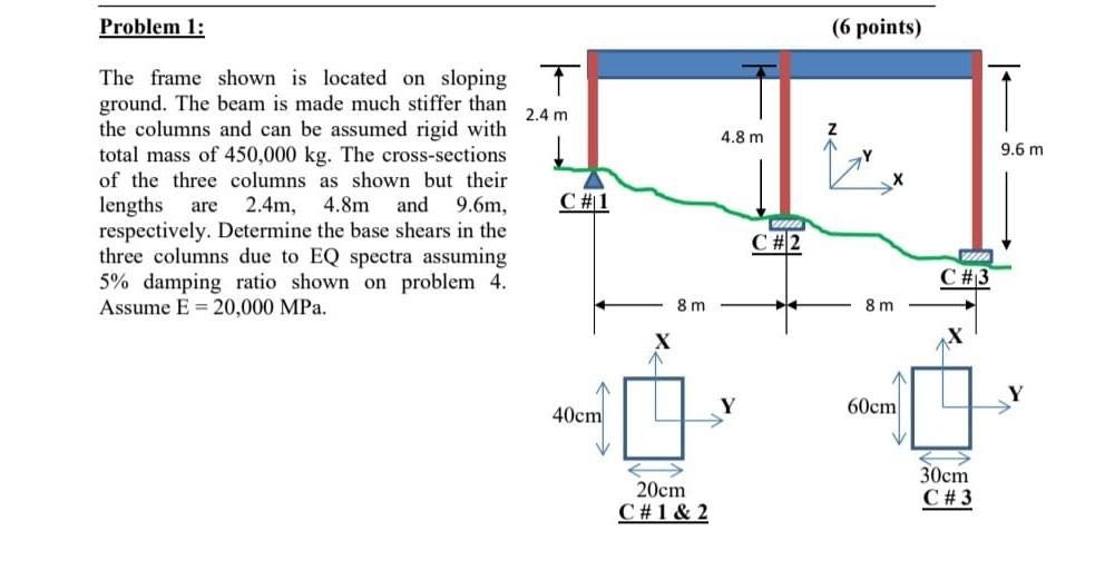 Problem 1 : The frame shown is located on sloping