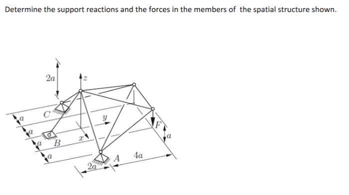 Determine the support reactions and the forces in